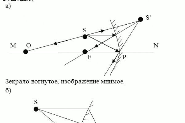 Биржа кракен