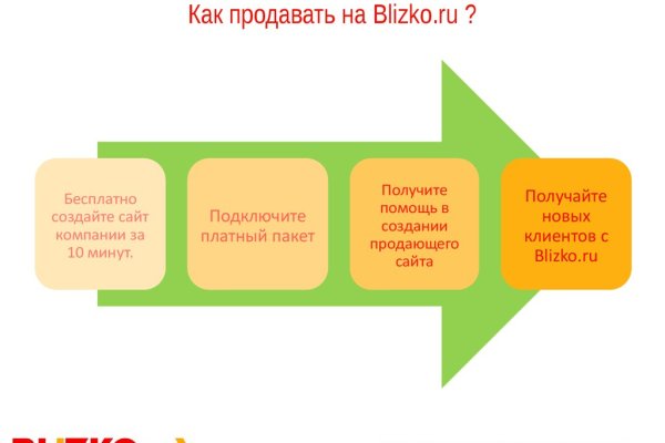 Почему не работает кракен сегодня