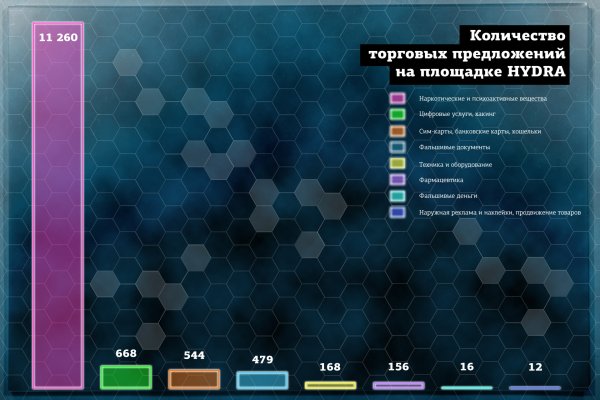 Свежие ссылки кракен