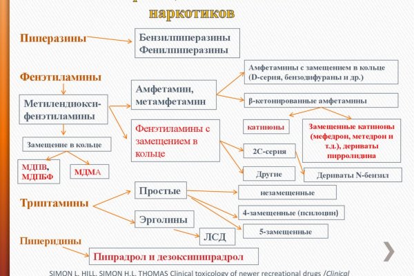 Как выйти на кракен